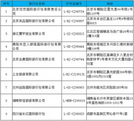 文旅部最新公告 取消9家旅行社出境旅游業務，注銷1家旅行社全部業務