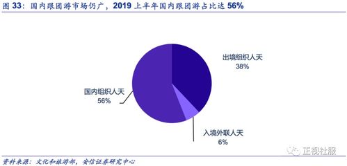 眾信旅游深度報告 阿里合作重塑旅游B2B生態，公司發展迎二次騰飛拐點